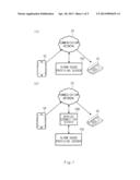 SYSTEM AND METHOD FOR PROVIDING A DIAL TONE AND A RING TONE diagram and image