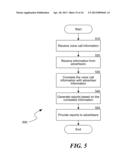 SYSTEM AND METHOD TO ANALYZE CALLS TO ADVERTISED TELEPHONE NUMBERS diagram and image