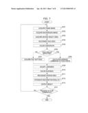 APPARATUS AND METHOD FOR DETECTING SPECIFIC OBJECT PATTERN FROM IMAGE diagram and image