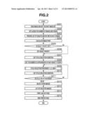 INFORMATION PROCESSING APPARATUS, IMAGE SELECTION METHOD, ALBUM CREATION     SYSTEM, AND STORAGE MEDIUM diagram and image