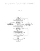 SYSTEM AND METHOD FOR DYNAMICALLY UNLOCKING MOBILE DEVICE diagram and image