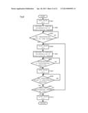 STERILIZATION APPARATUS AND METHOD diagram and image