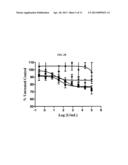 Multivalent Antibody Complexes Targeting IGF-1R Show Potent Toxicity     Against Solid Tumors diagram and image