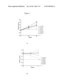 ANTIOXIDANT COMPOSITION diagram and image