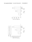 INHALED NO DONOR KMUPS DERIVATIVE PREVENTING ALLERGIC PULMONARY VASCULAR     AND BRONCHIAL INFLAMMATION VIA SUPPRESSED CYTOKINES, INOS AND     INFLAMMATORY CELL COUNTS IN ASTHMA MODEL diagram and image