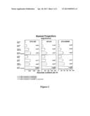 Methods For Increasing Blood Flow And/Or Promoting Tissue Regeneration diagram and image