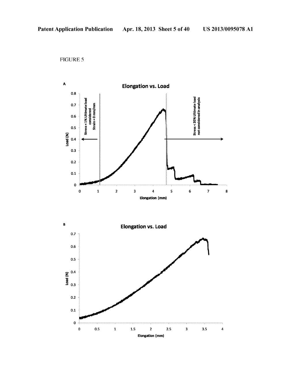 METHODS FOR REGENERATING SKELETAL MUSCLE - diagram, schematic, and image 06