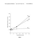 GLUCOSYLCERAMIDE SYNTHASE INHIBITORS AND THERAPEUTIC METHODS USING THE     SAME diagram and image