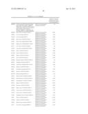 BIOMARKER SPECIFIC TO BRAIN/NERVE OR SPECIFIC TO NEURONAL DIFFERENTIATION diagram and image