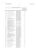 BIOMARKER SPECIFIC TO BRAIN/NERVE OR SPECIFIC TO NEURONAL DIFFERENTIATION diagram and image