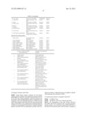 BIOMARKER SPECIFIC TO BRAIN/NERVE OR SPECIFIC TO NEURONAL DIFFERENTIATION diagram and image