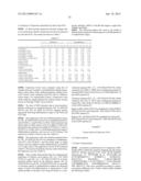 BIOMARKER SPECIFIC TO BRAIN/NERVE OR SPECIFIC TO NEURONAL DIFFERENTIATION diagram and image