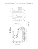 COMPOSITIONS AND METHODS FOR TREATING NEUROLOGICAL DISORDERS diagram and image