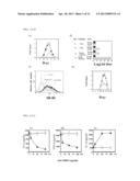 COMPOSITIONS AND METHODS FOR DIAGNOSING AND TREATING AN INFLAMMATION diagram and image