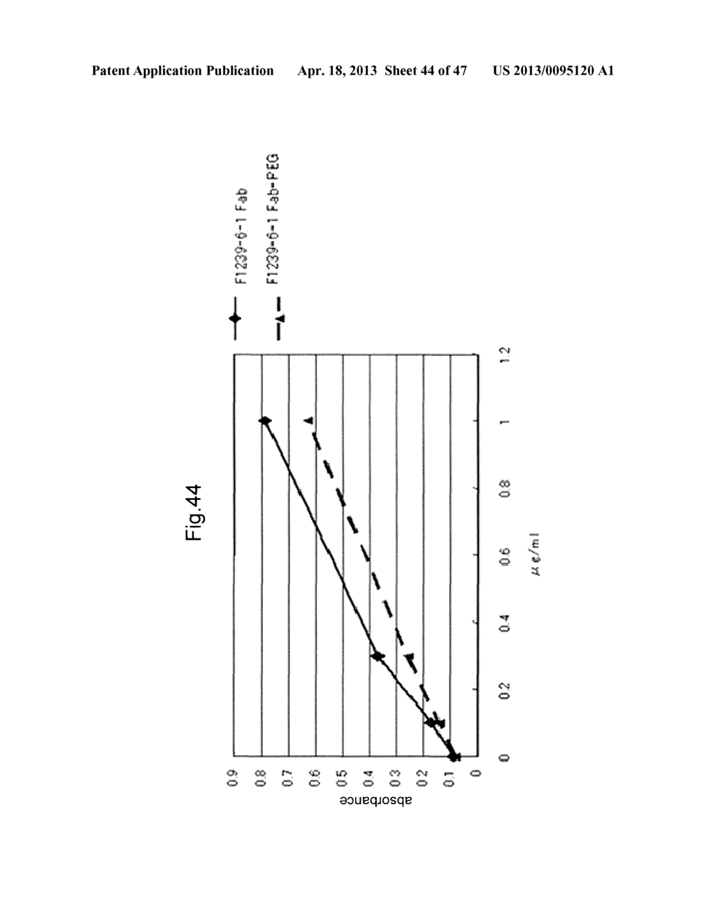 ANTI-PLATELET MEMBRANE GLYCOPROTEIN VI MONOCLONAL ANTIBODY - diagram, schematic, and image 45