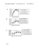 Tetravalent Dengue Vaccines diagram and image