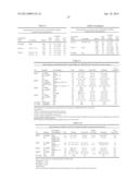 Tetravalent Dengue Vaccines diagram and image