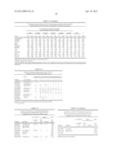 Tetravalent Dengue Vaccines diagram and image