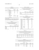 Tetravalent Dengue Vaccines diagram and image