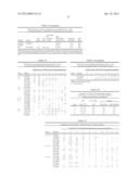 Tetravalent Dengue Vaccines diagram and image