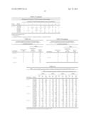 Tetravalent Dengue Vaccines diagram and image