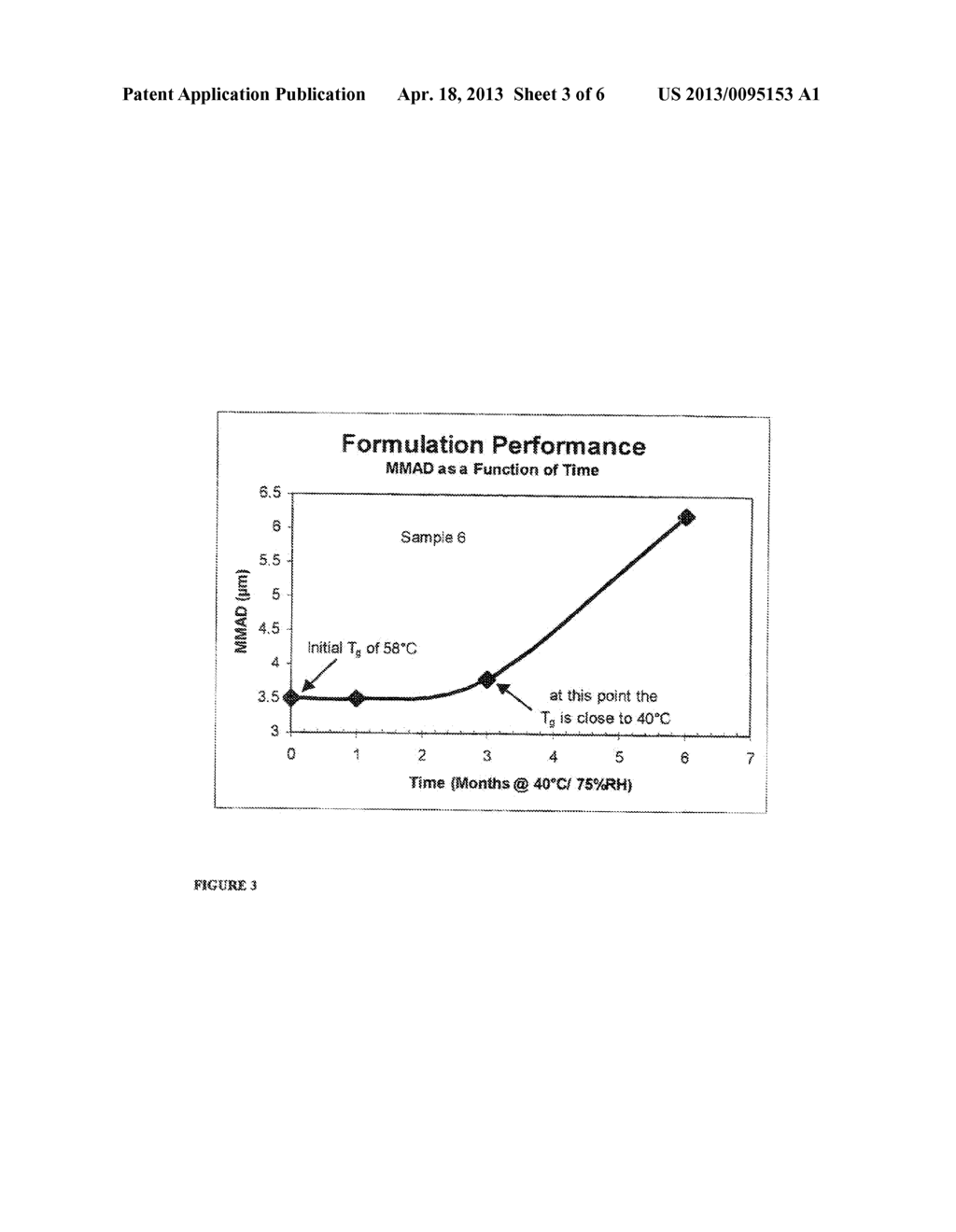 STABLE METAL ION-LIPID POWDERED PHARMACEUTICAL COMPOSITIONS FOR DRUG     DELIVERY - diagram, schematic, and image 04