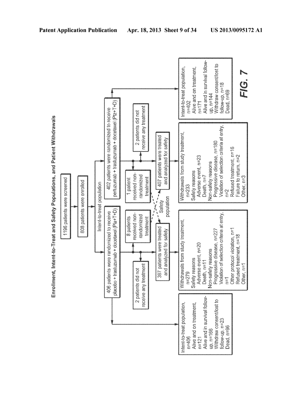 USES FOR AND ARTICLE OF MANUFACTURE INCLUDING HER2 DIMERIZATION INHIBITOR     PERTUZUMAB - diagram, schematic, and image 10