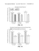 USES FOR AND ARTICLE OF MANUFACTURE INCLUDING HER2 DIMERIZATION INHIBITOR     PERTUZUMAB diagram and image