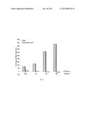 PHARMACEUTICAL COMPOSITION COMPRISING EICOSAPENTAENOIC ACID AND NICOTINIC     ACID AND METHODS OF USING SAME diagram and image