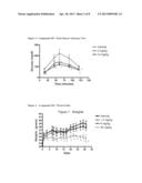 Methods And Formulations For Modulating Lyn Kinase Activity And Treating     Related Disorders diagram and image