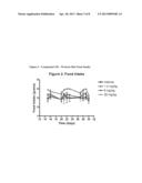 Methods And Formulations For Modulating Lyn Kinase Activity And Treating     Related Disorders diagram and image