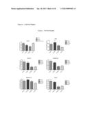 Methods And Formulations For Modulating Lyn Kinase Activity And Treating     Related Disorders diagram and image