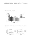 Methods And Formulations For Modulating Lyn Kinase Activity And Treating     Related Disorders diagram and image