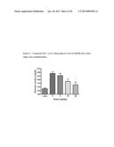 Methods And Formulations For Modulating Lyn Kinase Activity And Treating     Related Disorders diagram and image