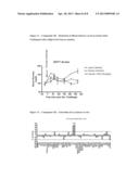 Methods And Formulations For Modulating Lyn Kinase Activity And Treating     Related Disorders diagram and image