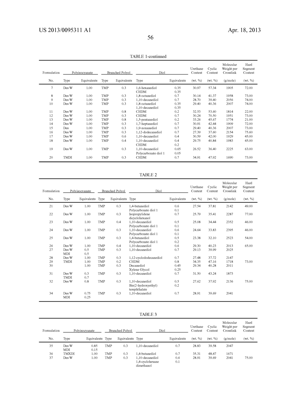 Polyurethanes, Articles and Coatings Prepared Therefrom and Methods of     Making the Same - diagram, schematic, and image 92