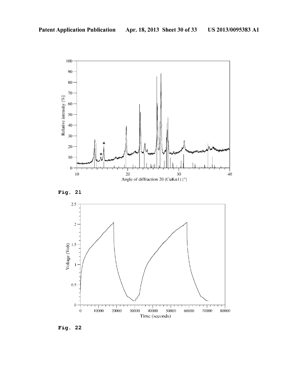 NEW PHOSPHATE-AND SILICATE-BASED ELECTRODE MATERIALS, MORE PARTICULARLY     FOR LITHIUM ION BATTERIES AND LITHIUM CAPACITORS - diagram, schematic, and image 31