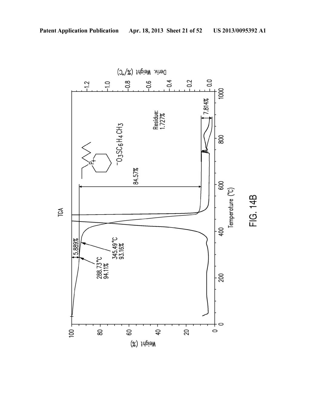 Electrolyte Compositions, Methods Of Making And Battery Devices Formed     There From - diagram, schematic, and image 22