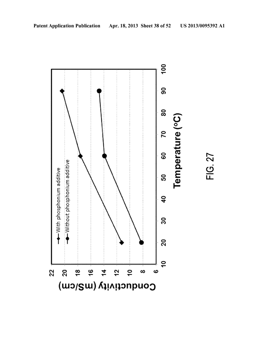 Electrolyte Compositions, Methods Of Making And Battery Devices Formed     There From - diagram, schematic, and image 39