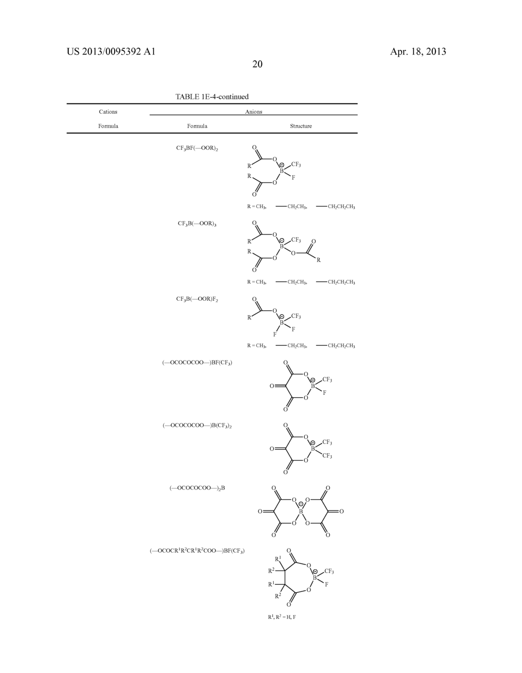Electrolyte Compositions, Methods Of Making And Battery Devices Formed     There From - diagram, schematic, and image 73