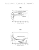 METAL OXYGEN BATTERY diagram and image