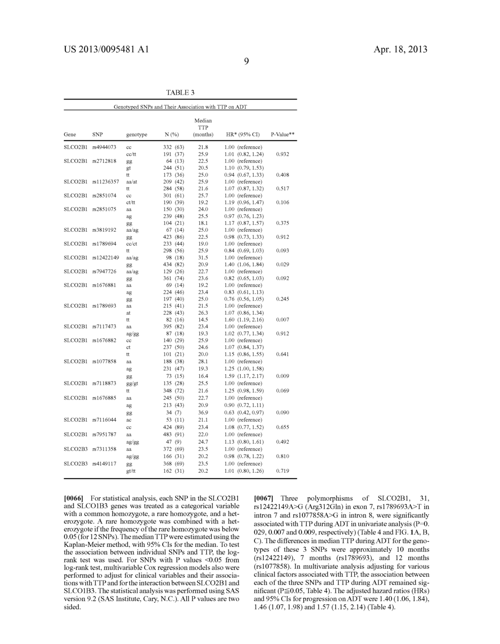 METHODS FOR PREDICTING LIKELIHOOD OF RESPONDING TO TREATMENT - diagram, schematic, and image 17