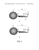 MULTI EPITOPE ASSAY diagram and image