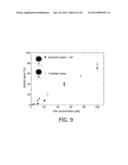 MULTI EPITOPE ASSAY diagram and image