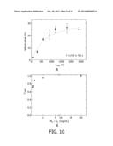 MULTI EPITOPE ASSAY diagram and image