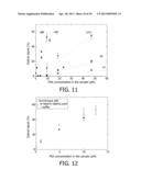 MULTI EPITOPE ASSAY diagram and image