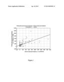 DETECTION OF LIPID OXIDISING ABZYMES IN SAMPLES diagram and image