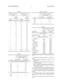 DETECTION OF LIPID OXIDISING ABZYMES IN SAMPLES diagram and image