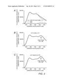 Resonance Energy Transfer Assay with Cleavage Sequence and Spacer diagram and image