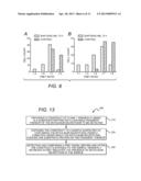 Resonance Energy Transfer Assay with Cleavage Sequence and Spacer diagram and image